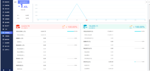 跨境電商ERP軟件銷售 賦能工廠轉型，掘金全球市場